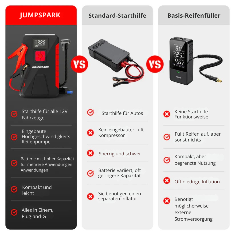 JumpSpark™ | Das wichtigste Notfallwerkzeug für jeden Autobesitzer